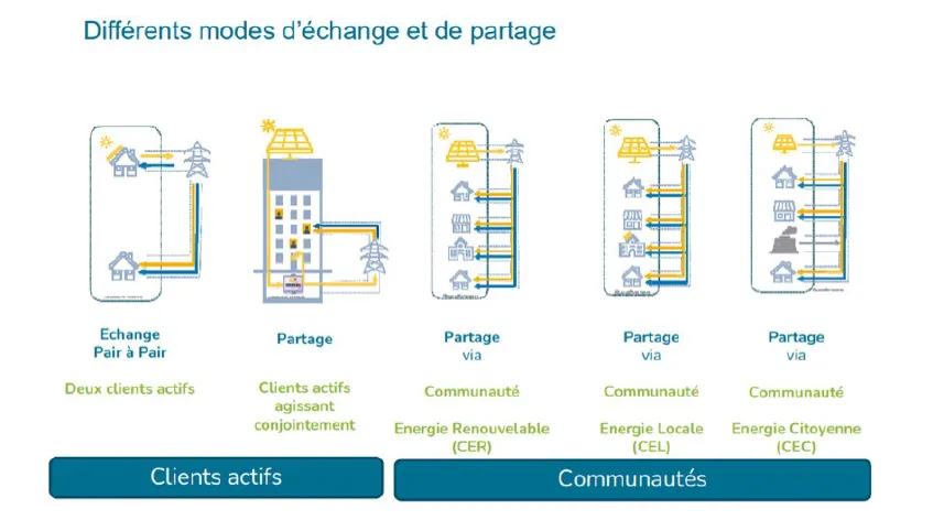 partage-energie